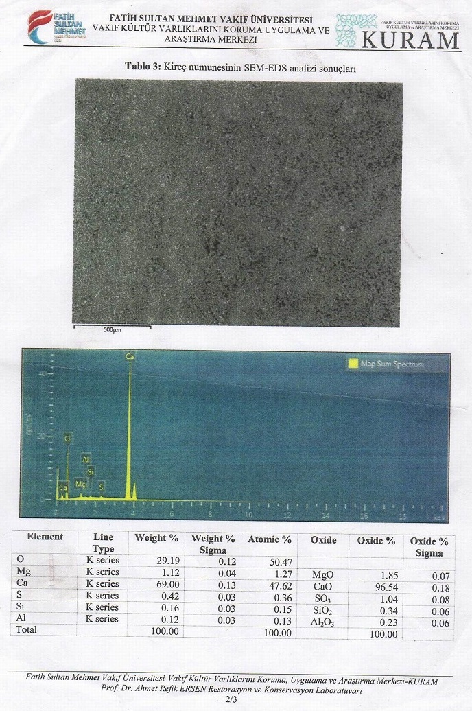 Micronised Lime