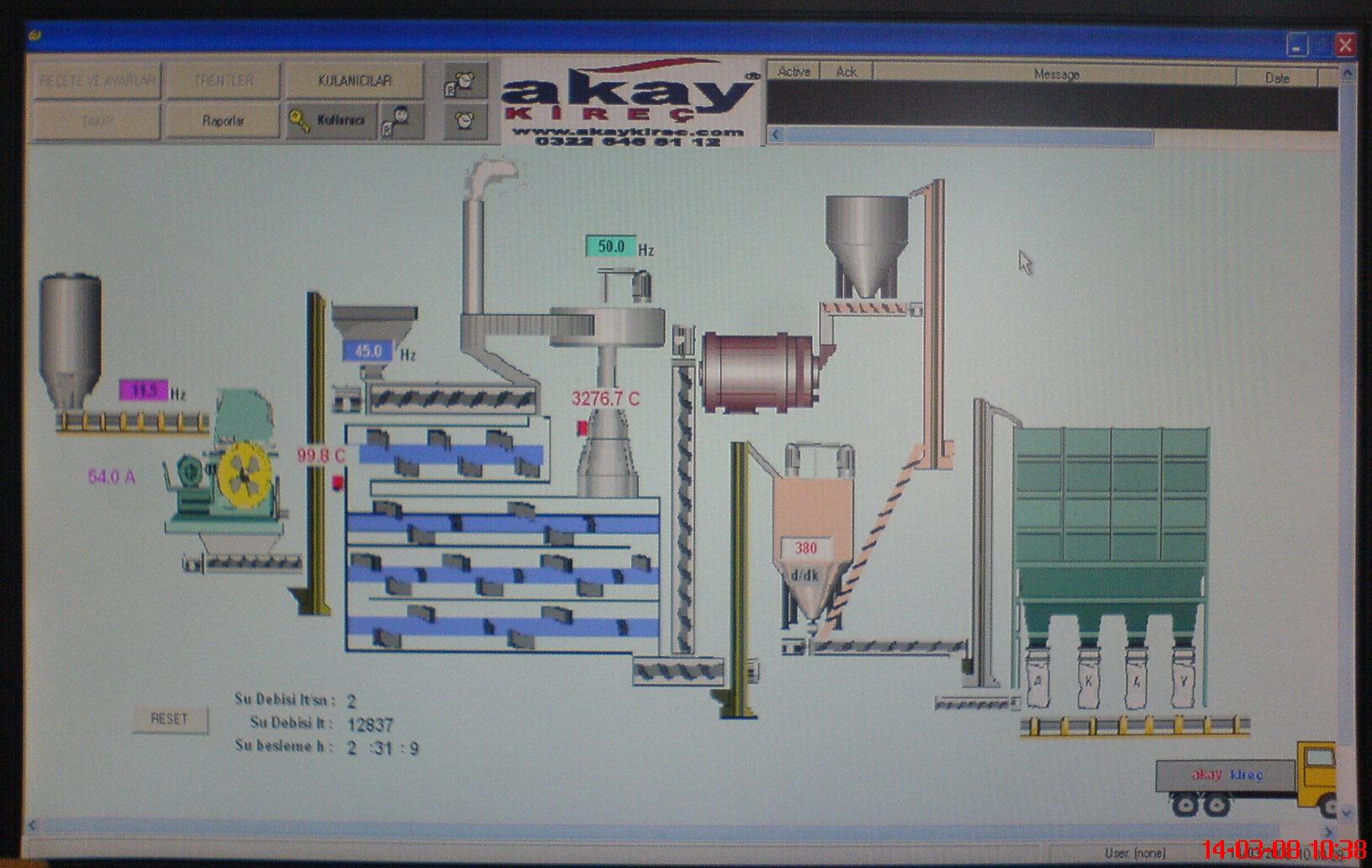 Water Treatment pH Control